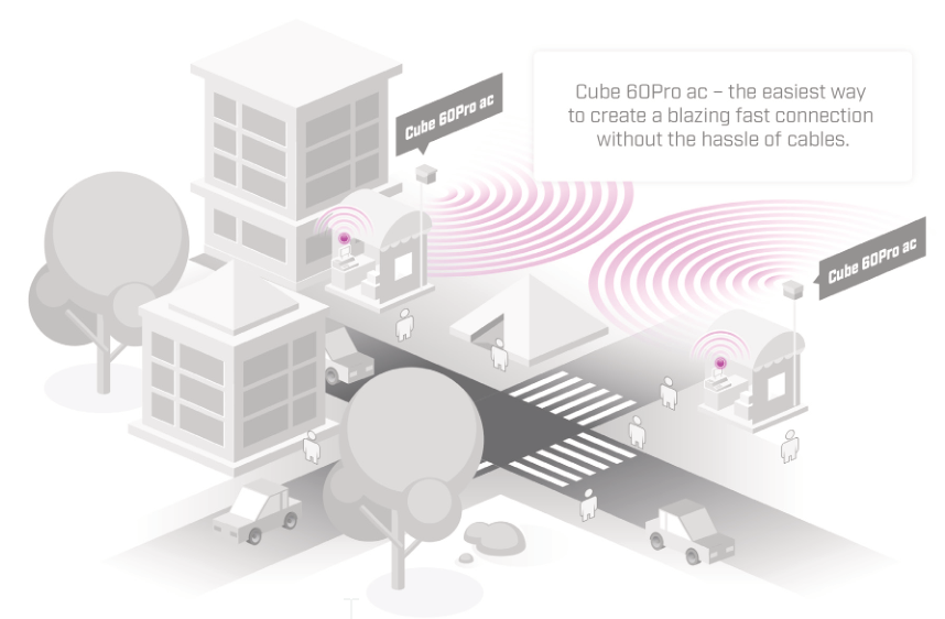 Cube 60Pro ac layout